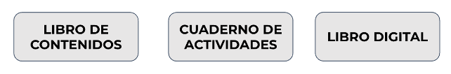 Cuaderno de actividades, Libro de contenidos, Libro digital
