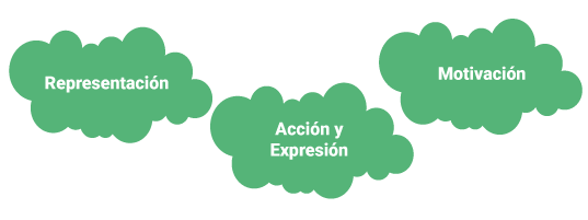 representacion, accion y expresion, motivacion
